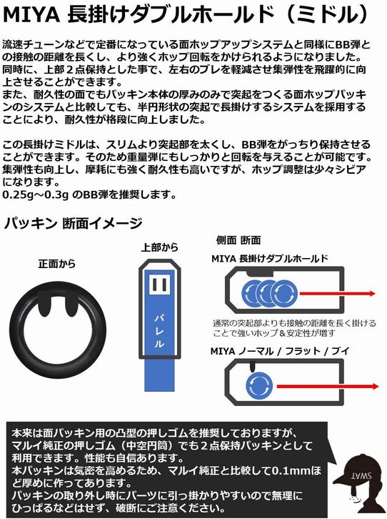 宮川ゴム製 電動ガン用チャンバーパッキン 長掛ミドル ニトリル50°