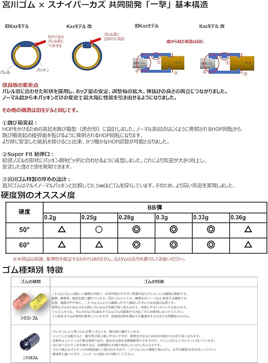 宮川ゴム製 VSR用チャンバーパッキン MIYA-一撃  ニトリル60°