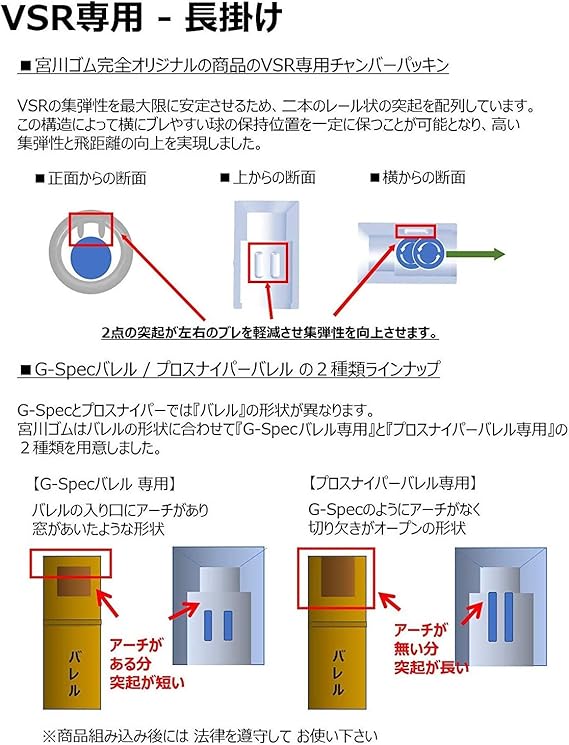 宮川ゴム製 VSR プロスナイパー専用チャンバーパッキン